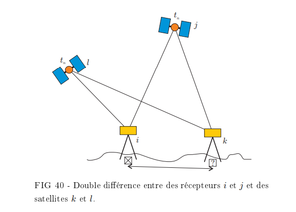 Impossible de visualiser le contenu