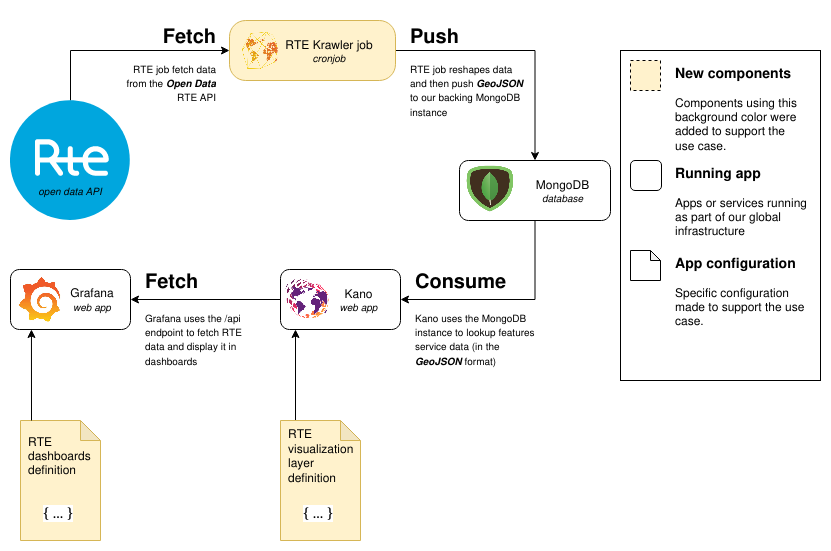 Whole use case architecture