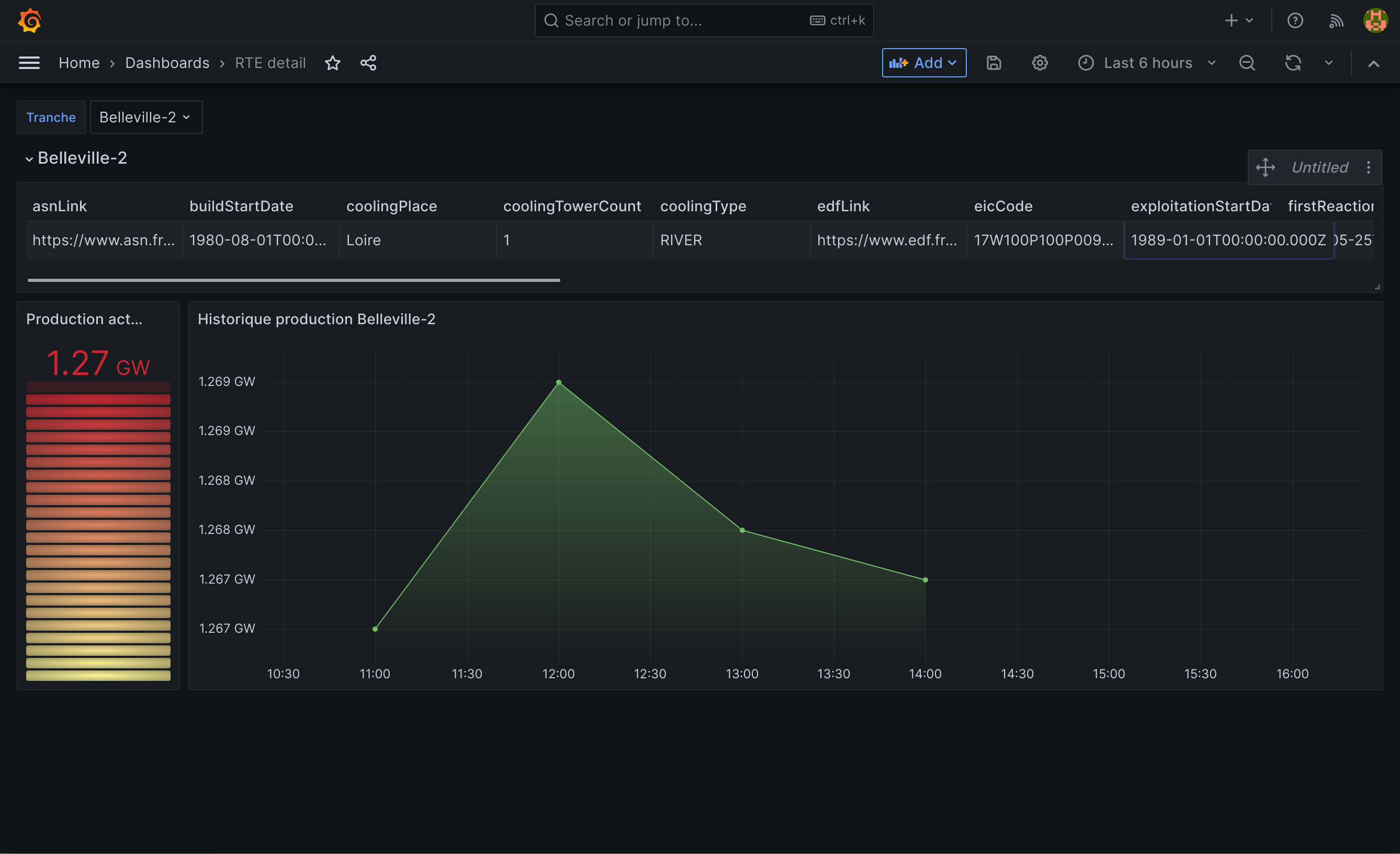 Nuclear power production detail in Grafana