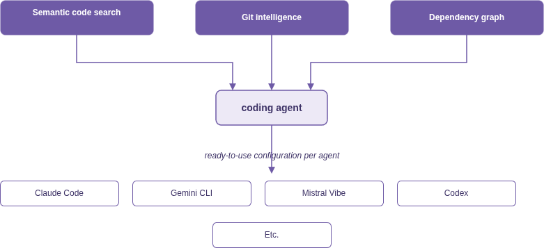 guide provides