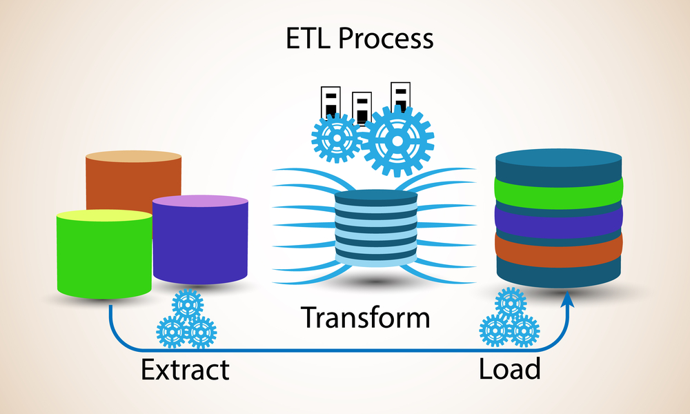 ETL