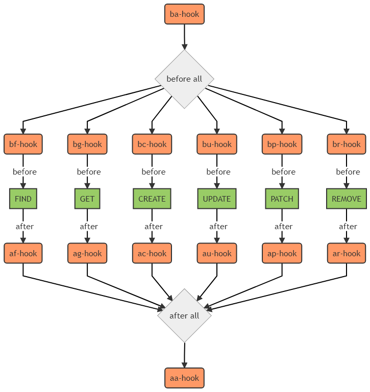 Hooks Diagram Template